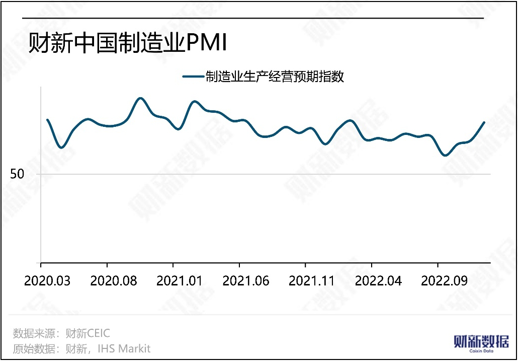 2022-ci ilin dekabr ayında Caixin-in istehsal PMI göstəricisi 49-a düşdü